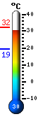 Currently 13.1�C, Max: 13.2�C, Min: 13.1�C