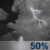 Thunderstorms Early