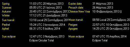 Additional Moon facts from Weather-Display