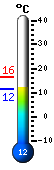 Currently: 12.1, Max: 16.3, Min: 12.1