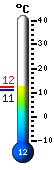 ����: 12.3, ���: 14.6, ����: 12.3