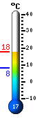 Currently: 17.8, Max: 17.8, Min: 8.1