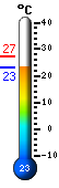 Currently: 23.7, Max: 27.4, Min: 23.7