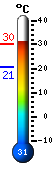 : 24.8, : 33.8, : 20.6