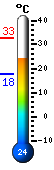 ����: 25.1, ���: 32.7, ����: 17.9