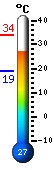: 30.4, : 34.0, : 19.1