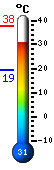 ����: 31.9, ���: 34.4, ����: 19.6