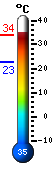 Currently: 32.7, Max: 32.7, Min: 22.8