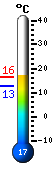 : 9.6, : 9.6, : 0.4